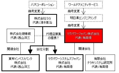 アートヴィレッジ大崎セントラルタワー ｔｏｋｙｏカオスエリアコレクション ｔｃｃ２